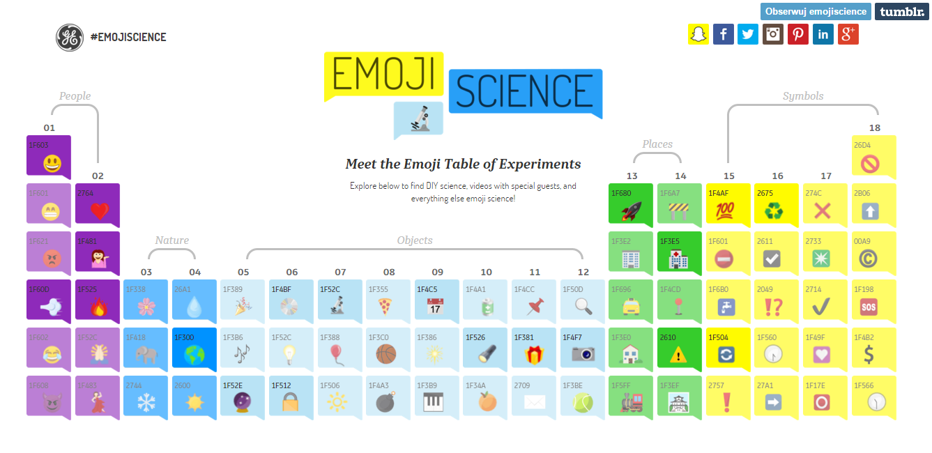 emoji science