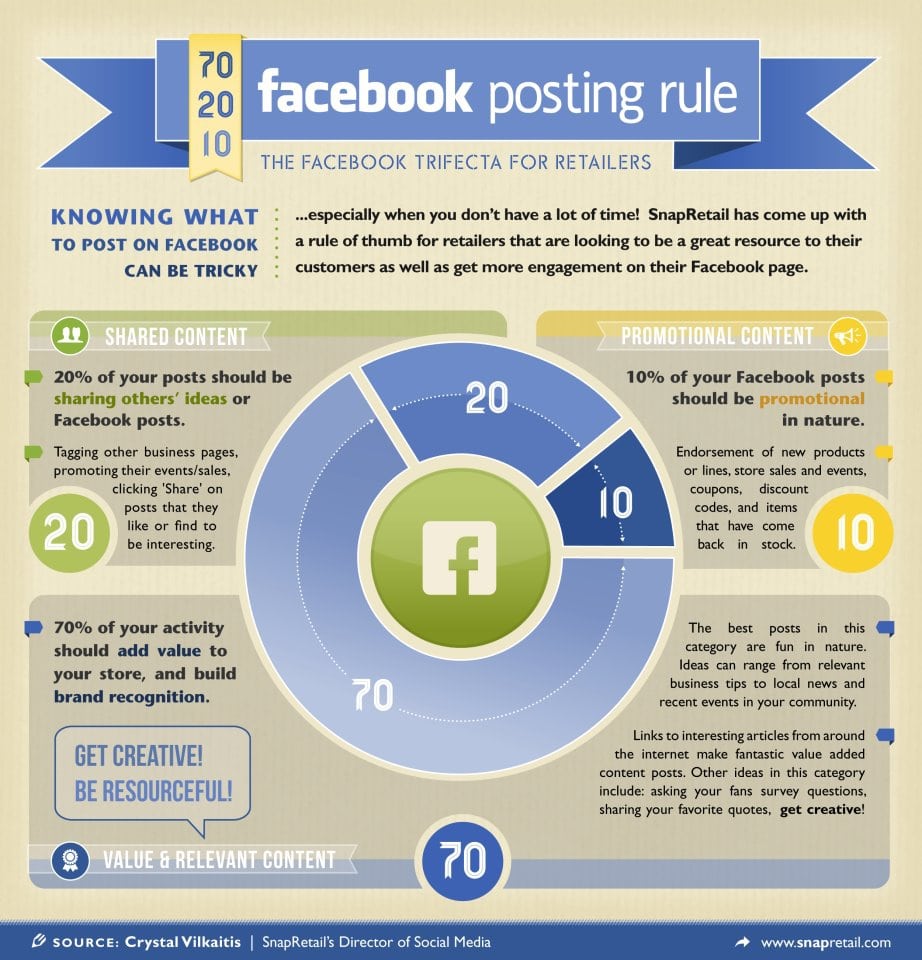 zasady postowania facebook